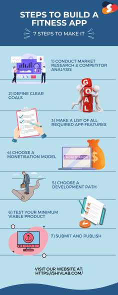 Do you want to explore the steps to develop a fitness app? In this infographic, we have discussed the steps to developing a successful fitness app. Decide the type of fitness app you want to be developed, and then follow these 7 easy steps to make your fitness app up and running:
- Conduct market research & competitor analysis
- Define clear goals
- Make a list of all required app features
- Choose a monetization model
- Choose a development path
- Test your minimum viable product
- Submit and publish
Review our infographic or contact us today for more detailed info.