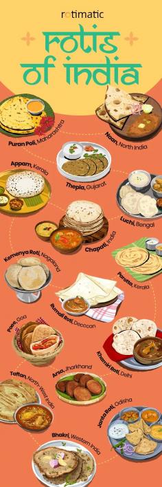 It is to this diversity that we owe the joyous innovation of our flatbreads. From the naan of the north to the parotta of the south, from the thepla of the west to the luchi of the east; flatbreads are not only a staple of the Indian diet. They are a fundamental building block, the cornerstone of our daily meals. 