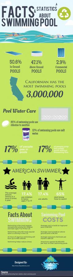 Did you know that 65% of people in the United States does not understand how to go swimming? Possess a check out this infographic with details and statistics about pools. How many of these did you know?
