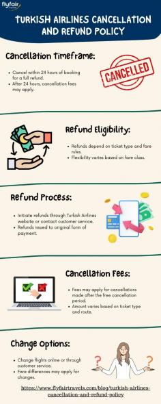 Planning a trip with Turkish Airlines?  Make sure you know their cancellation and refund policy with this informative infographic! Travel stress-free knowing your options in case plans change.