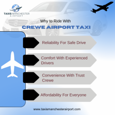 Reliability: Crewe Airport Taxi prides itself on reliability. Their team of experienced drivers undergoes rigorous training to ensure safe and efficient transportation for passengers.

Comfort: When you ride with Crewe Airport taxi, you can expect comfort throughout your journey. Their fleet consists of well-maintained vehicles equipped with modern amenities such as air conditioning, plush seating, and ample legroom.

Convenience: Crewe Airport taxi offers seamless booking options, including online booking platforms and phone reservations. They provide round-the-clock service, ensuring that you can schedule a ride at any time.

Affordability: Despite offering top-notch service, Crewe Airport taxi maintains competitive rates, making them a cost-effective option for airport transportation. They provide transparent pricing with no hidden fees, allowing you to budget for your travel expenses accurately.

Visit Us:  https://taxismanchesterairport.com/crewe-airport-taxi/