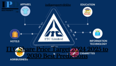 ITC Share Price Target Has Been Fluctuating Over the Last 12 Months, Despite Registering an Increase of 59.16 Since 2019. Witnessed a Rise of 23.48% and 59.16%