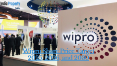 Wipro Share Price Target 2025 Is Between Rs 726 and Rs 480 Wipro Share Today Opened Down at Rs 480 Per Share Against Its Previous Close at Rs 484.95 on Monday.