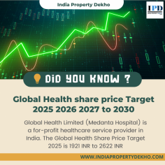 Global Health Limited (Medanta Hospital) is a for-profit healthcare service provider in India. The Global Health Share Price Target 2025 is 1921 INR to 2622 INR
