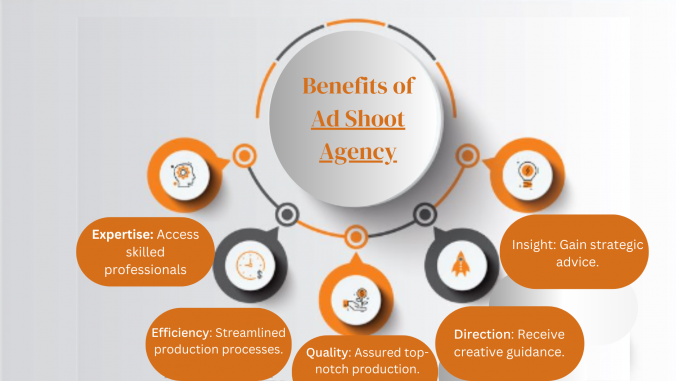 Unlock the power of professional advertising with our ad shoot agency. From expert creative direction to streamlined production processes, we ensure top-quality visuals tailored to your brand. Gain strategic insights and maximize ROI with our skilled professionals. Contact us to elevate your advertising game today!