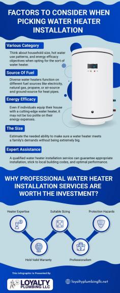 Reliable Solution For Water Heater Problem

We provide the finest quality water heater repair and can keep it in excellent shape throughout its lifespan. Our team is well-prepared to tackle whatever problem you are facing. Send us an email at info@loyaltyplumbingllc.com for more details.
