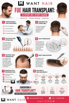 A FUE hair transplant is a modern hair restoration method that uses your own hair follicles. The process starts with a consultation and hair assessment to plan the treatment. Next, the donor area is prepared, and healthy follicles are carefully removed one by one. These grafts are then checked and prepared for implantation. The recipient area is prepared before the grafts are placed into the thinning or bald areas. After the procedure, proper care helps protect the new grafts. Recovery takes time, and new hair growth develops gradually over the following months. Following your clinic’s aftercare advice can support healthy, natural-looking results.